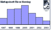 thumbnail of herring population changes