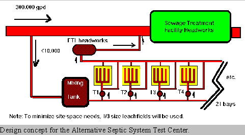 Test Center schematic