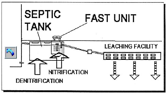 Microfast system schematic