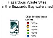 key to hazardous waste sites in Buzzards Bay and their status.