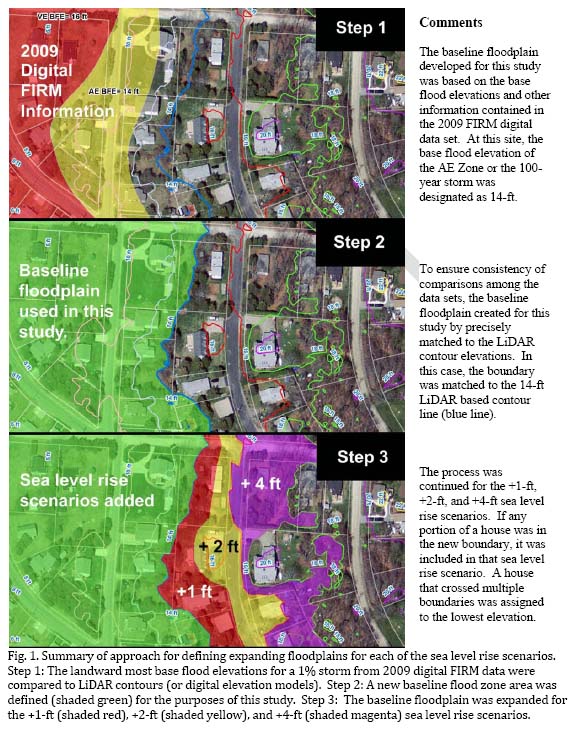 Fig 1. Sea level rise flood zone expansion study methodology.
