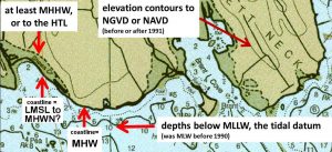 Tidal datums associated with boundaries, elevations, and bathymetric depths as shown on nautical charts.